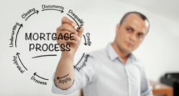 Your Guide to Understanding the Mortgage Process